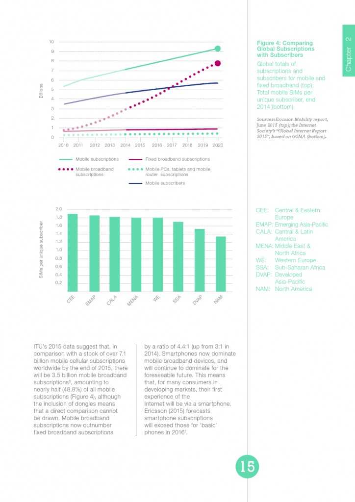 UN：宽带状况报告2015_000015