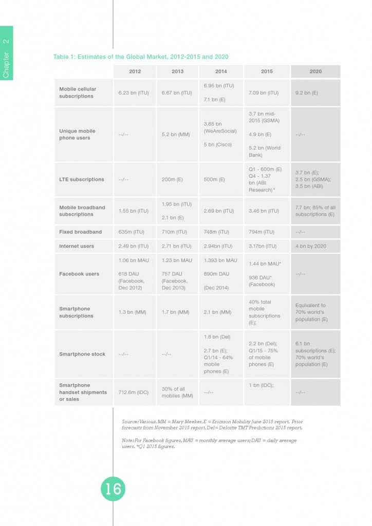 UN：宽带状况报告2015_000016