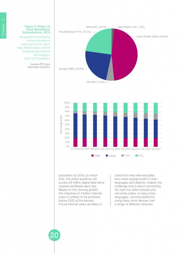 UN：宽带状况报告2015_000020