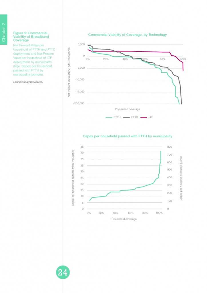 UN：宽带状况报告2015_000024
