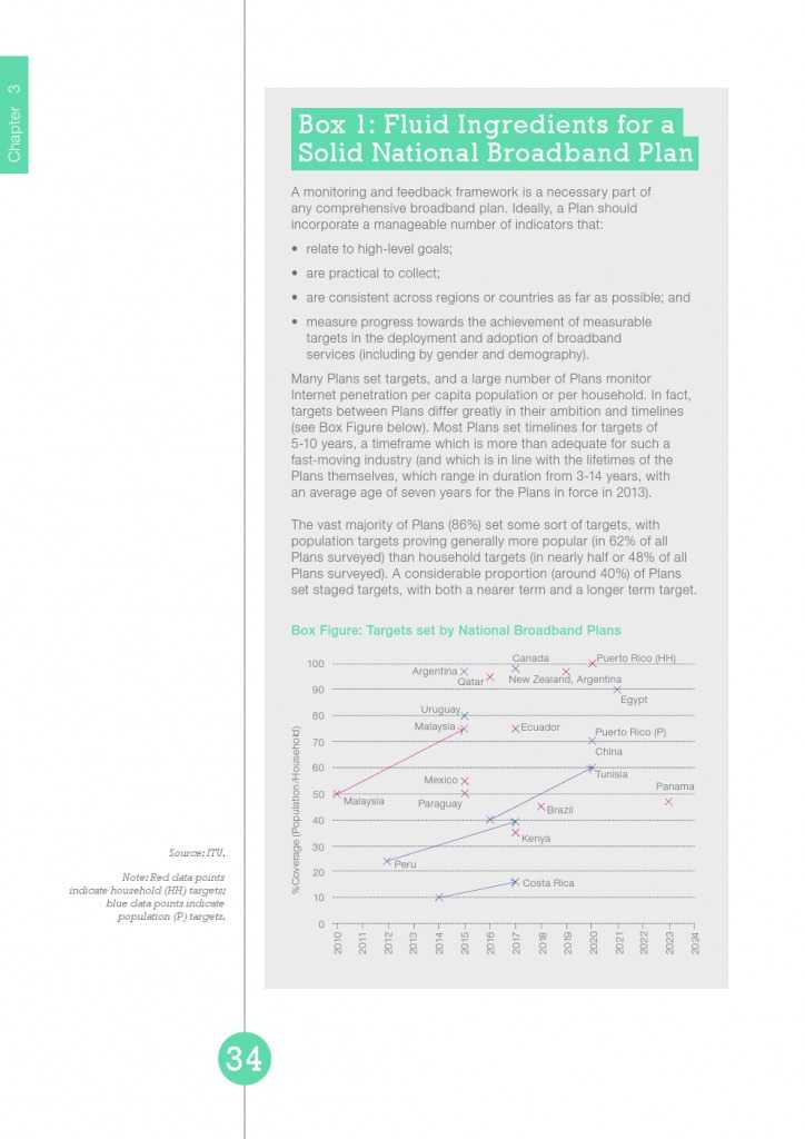 UN：宽带状况报告2015_000034