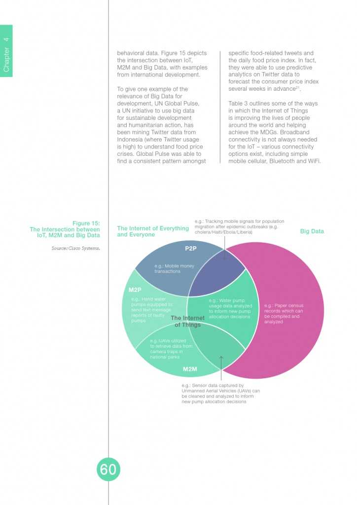 UN：宽带状况报告2015_000060