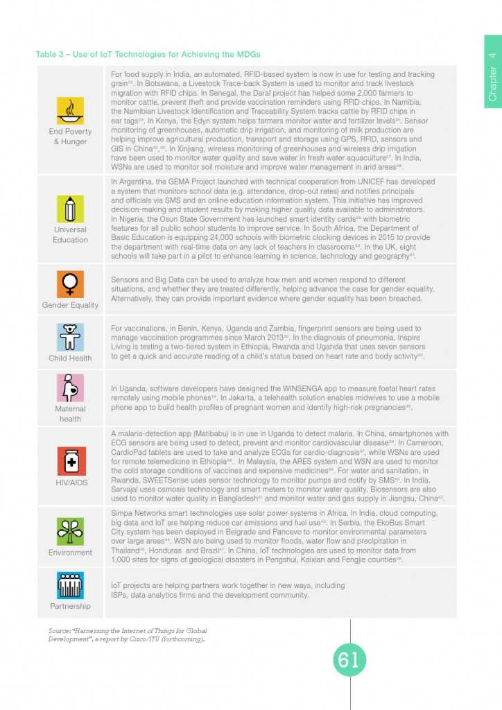 UN：宽带状况报告2015_000061