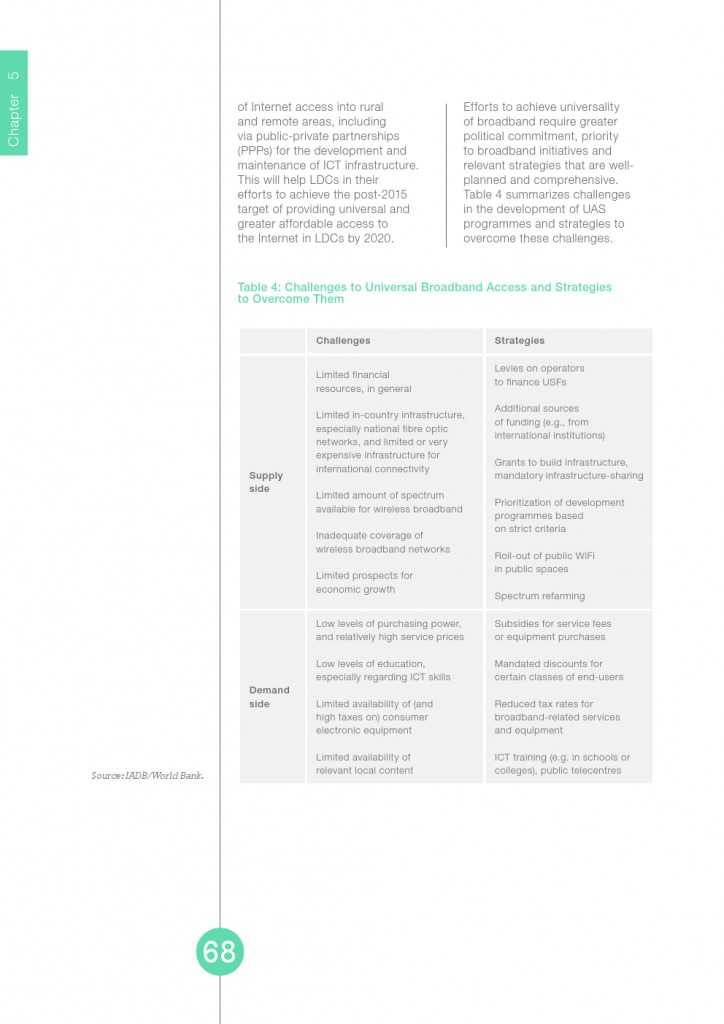 UN：宽带状况报告2015_000068