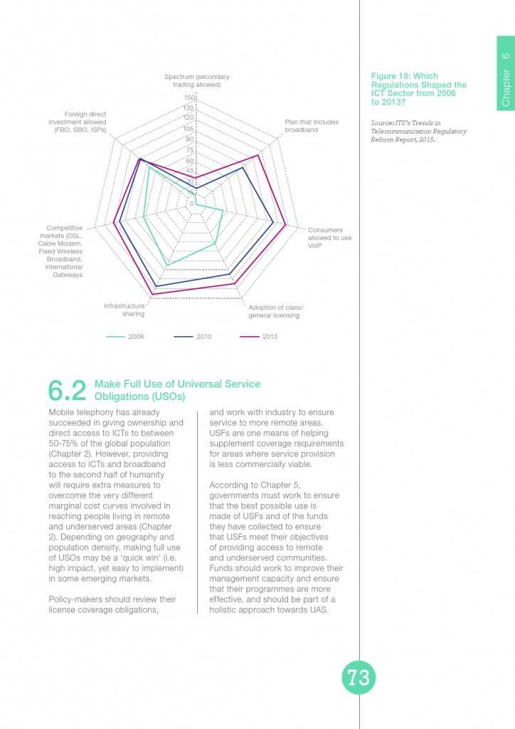 UN：宽带状况报告2015_000073