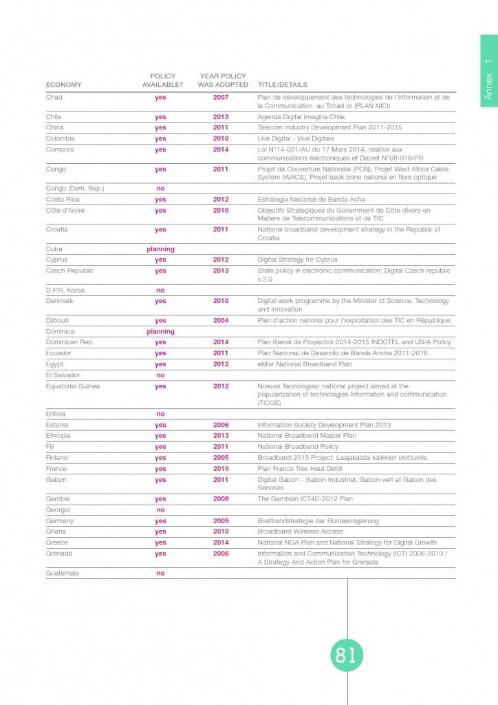UN：宽带状况报告2015_000081