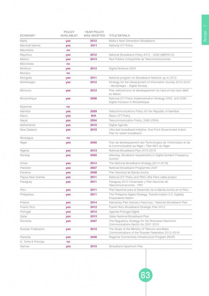 UN：宽带状况报告2015_000083