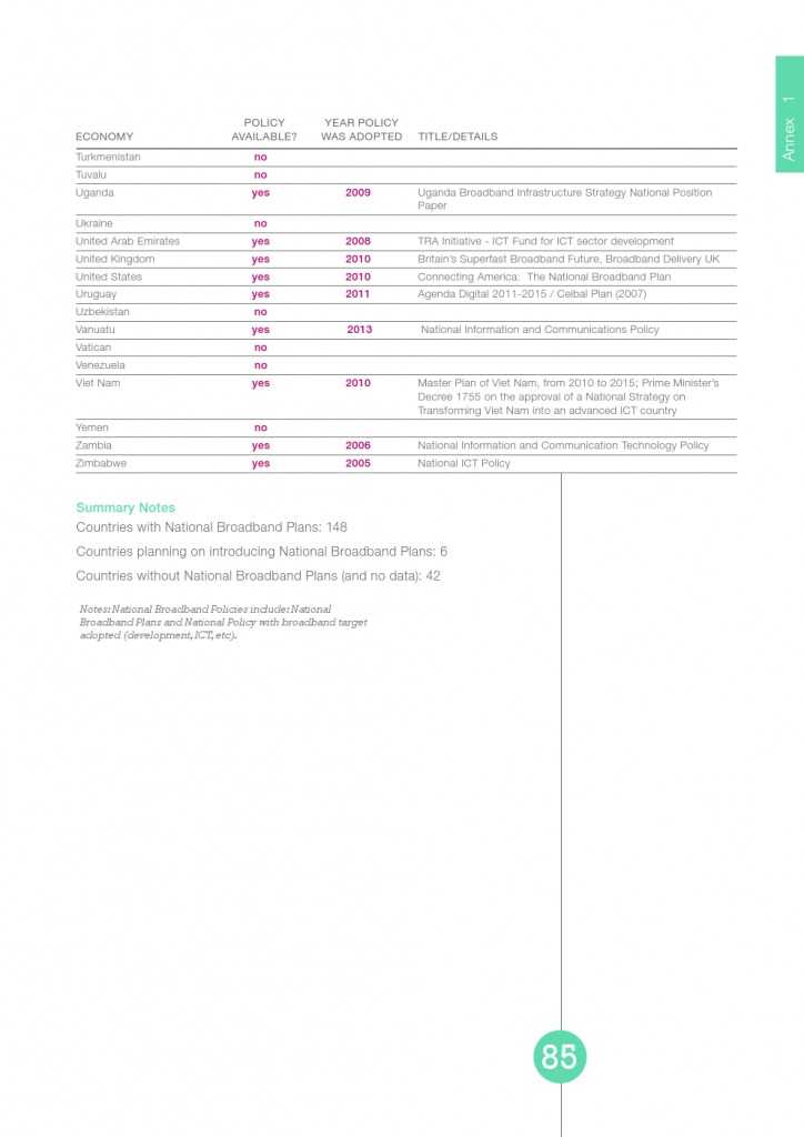 UN：宽带状况报告2015_000085