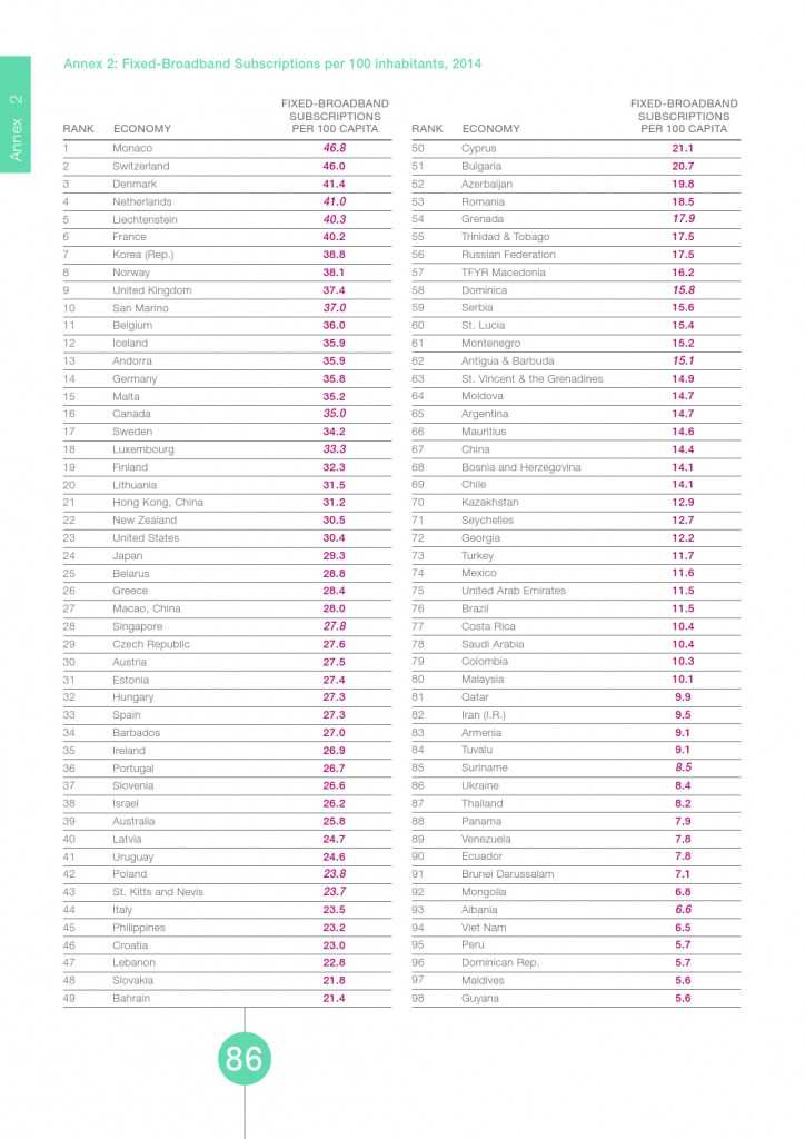 UN：宽带状况报告2015_000086
