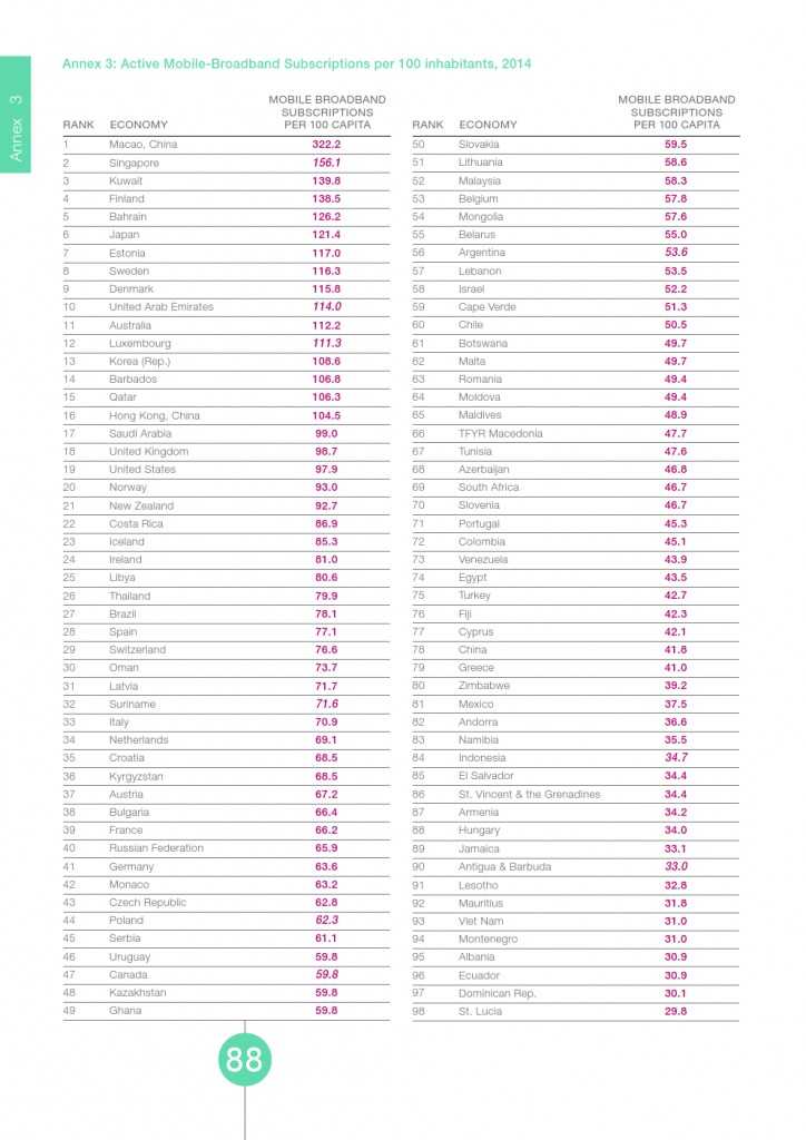 UN：宽带状况报告2015_000088