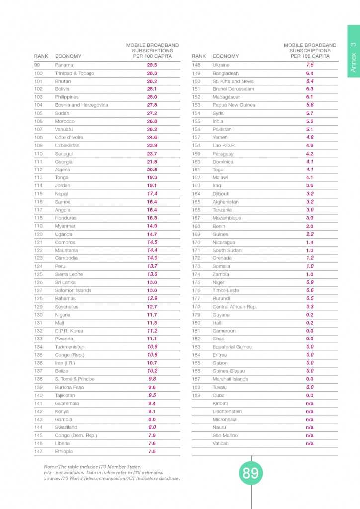 UN：宽带状况报告2015_000089