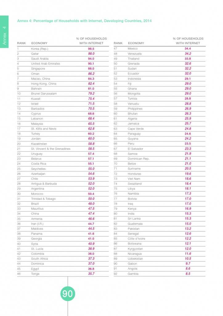 UN：宽带状况报告2015_000090