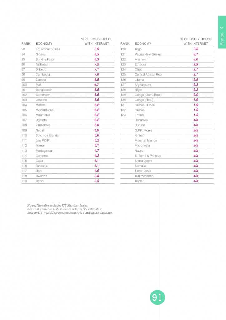 UN：宽带状况报告2015_000091