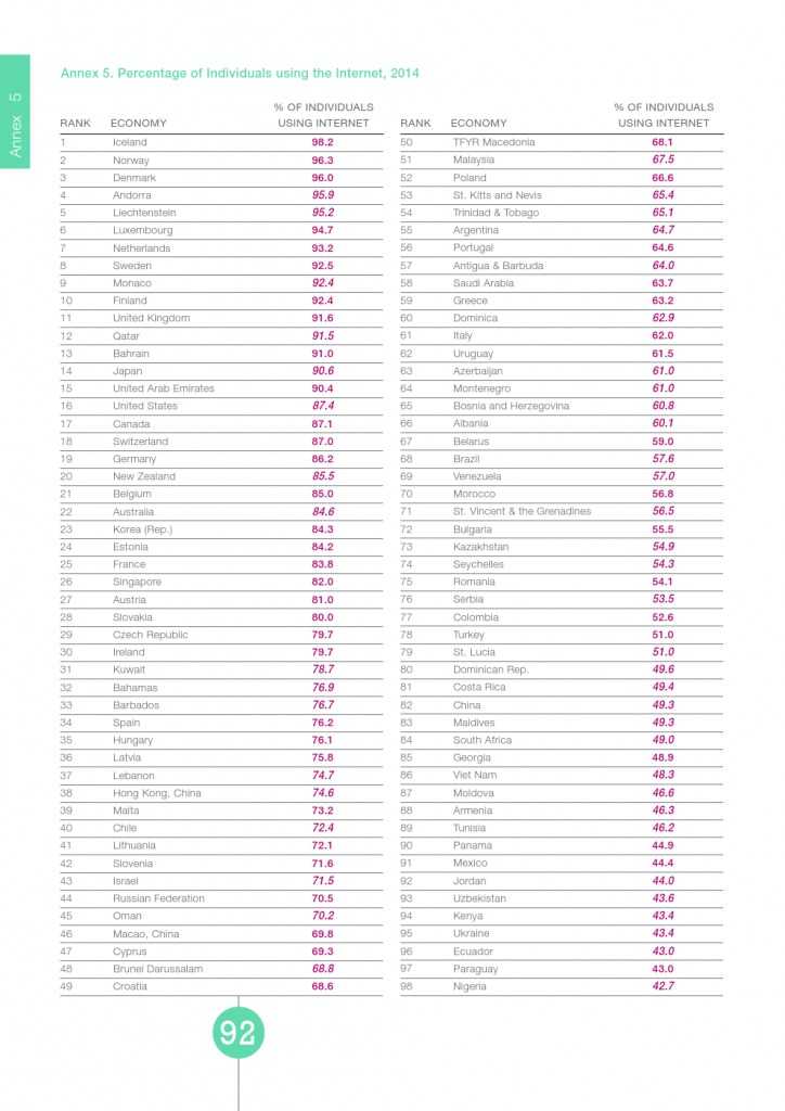 UN：宽带状况报告2015_000092