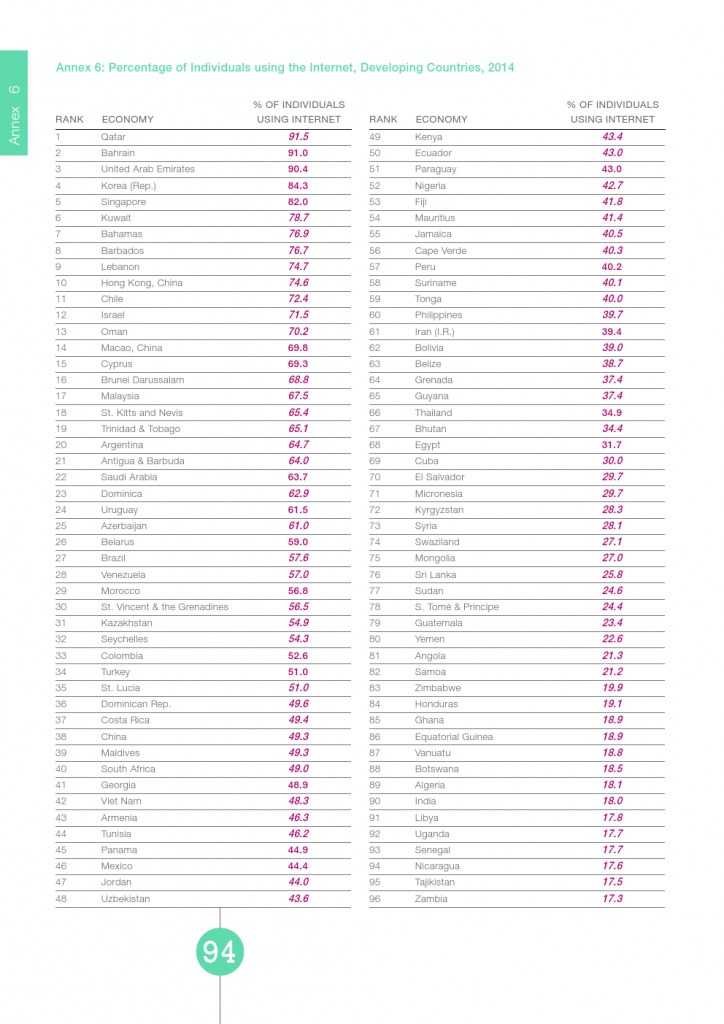 UN：宽带状况报告2015_000094