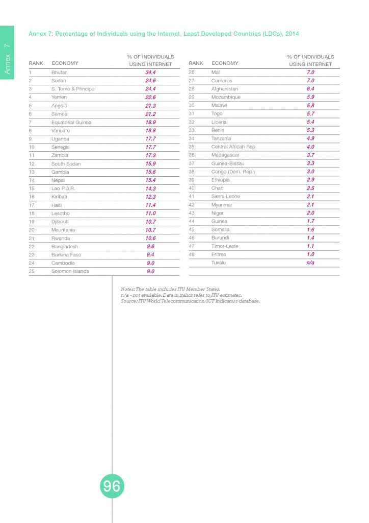 UN：宽带状况报告2015_000096