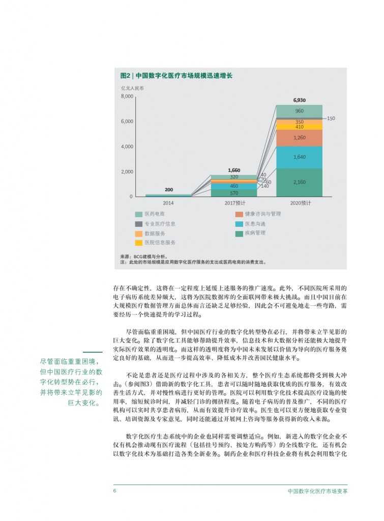 中国数字化医疗市场变革_000008