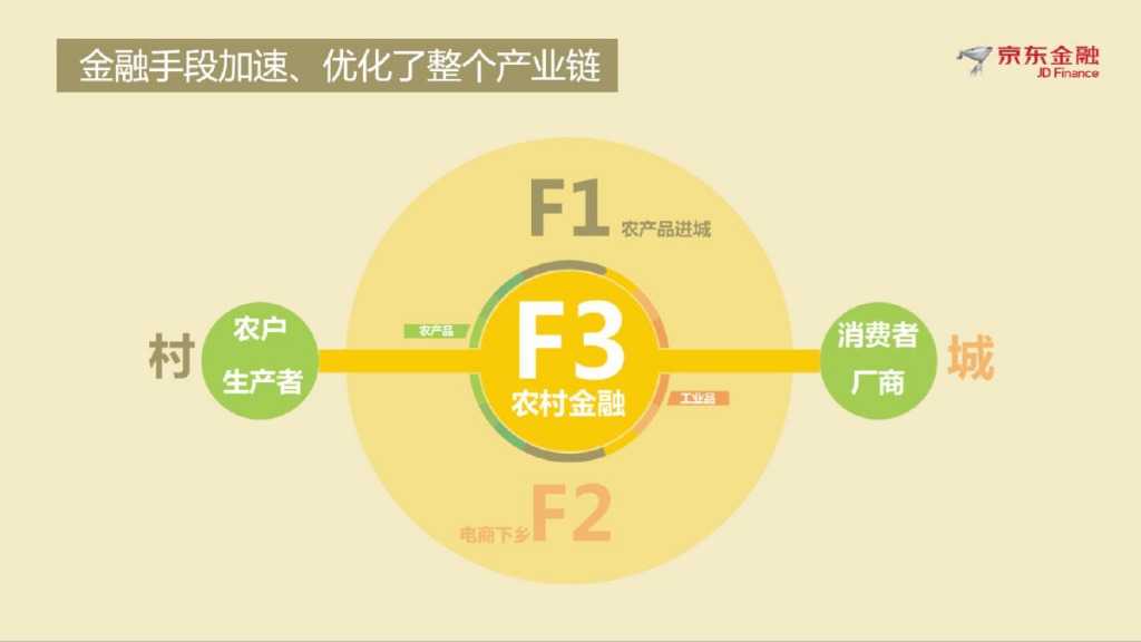 京东农村金融V2 2_有备注版_000004