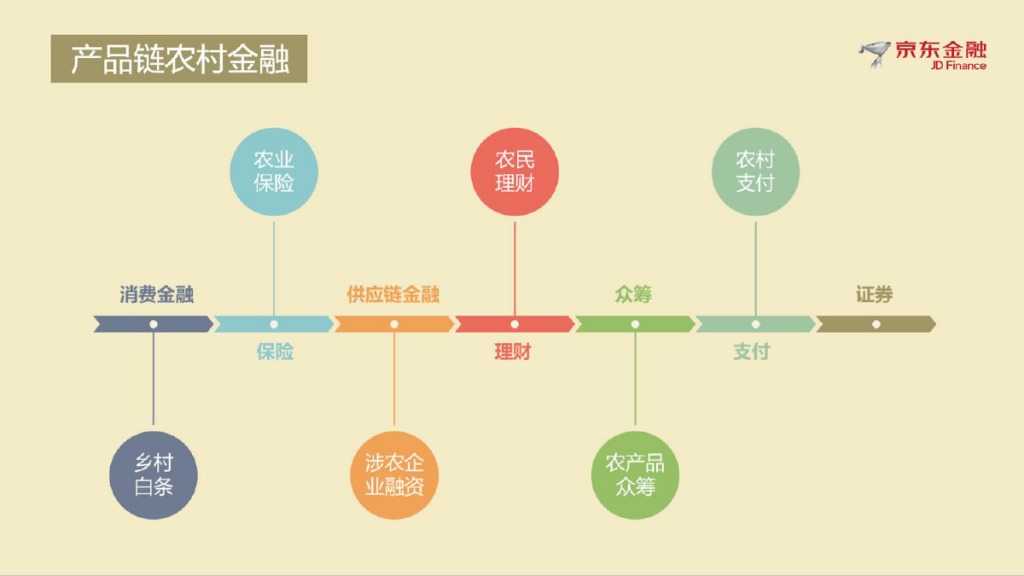 京东农村金融V2 2_有备注版_000007