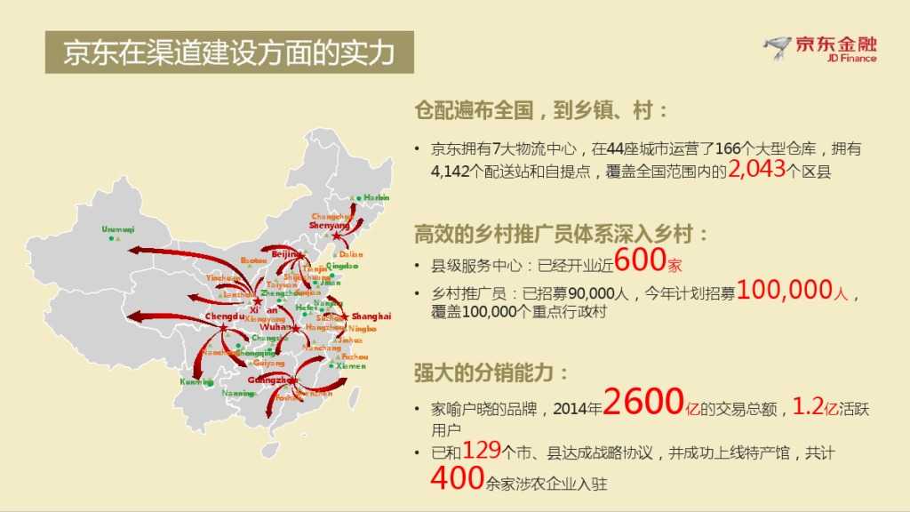 京东农村金融V2 2_有备注版_000010