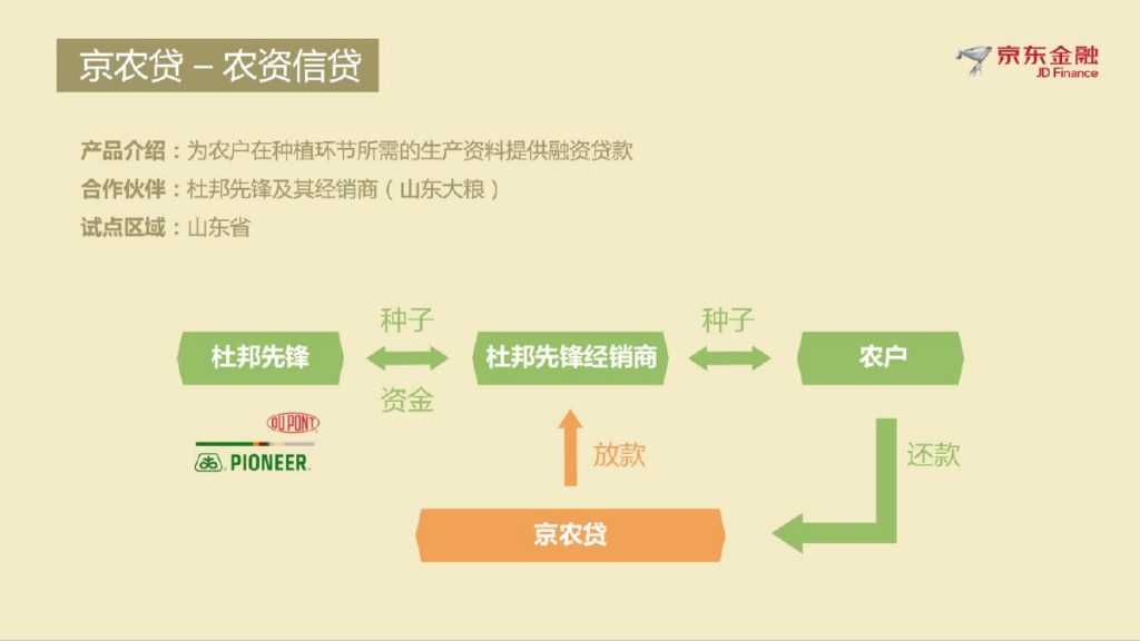 京东农村金融V2 2_有备注版_000015