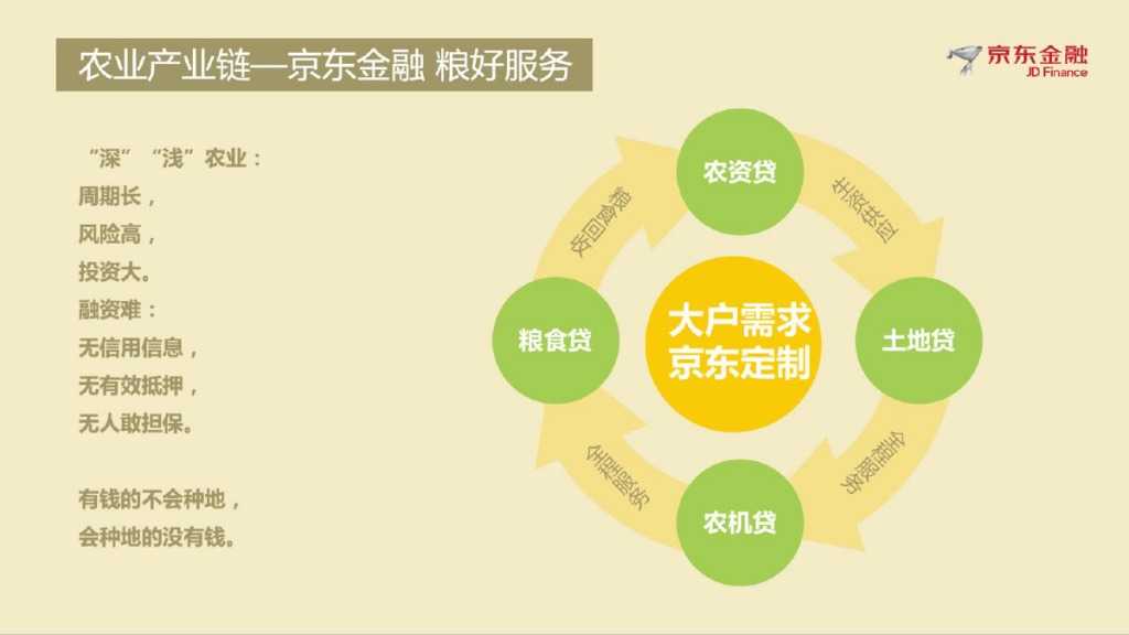 京东农村金融V2 2_有备注版_000018