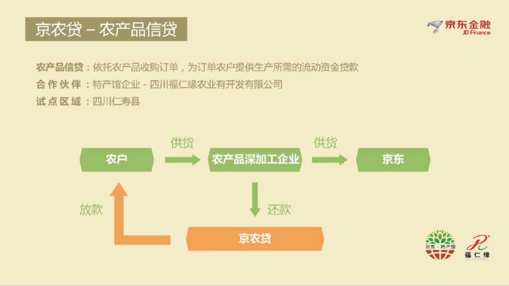 京东农村金融V2 2_有备注版_000019