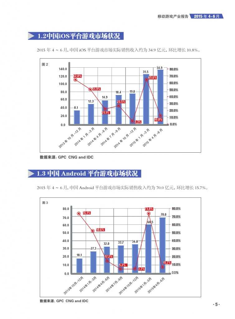 移动游戏产业报告_000007