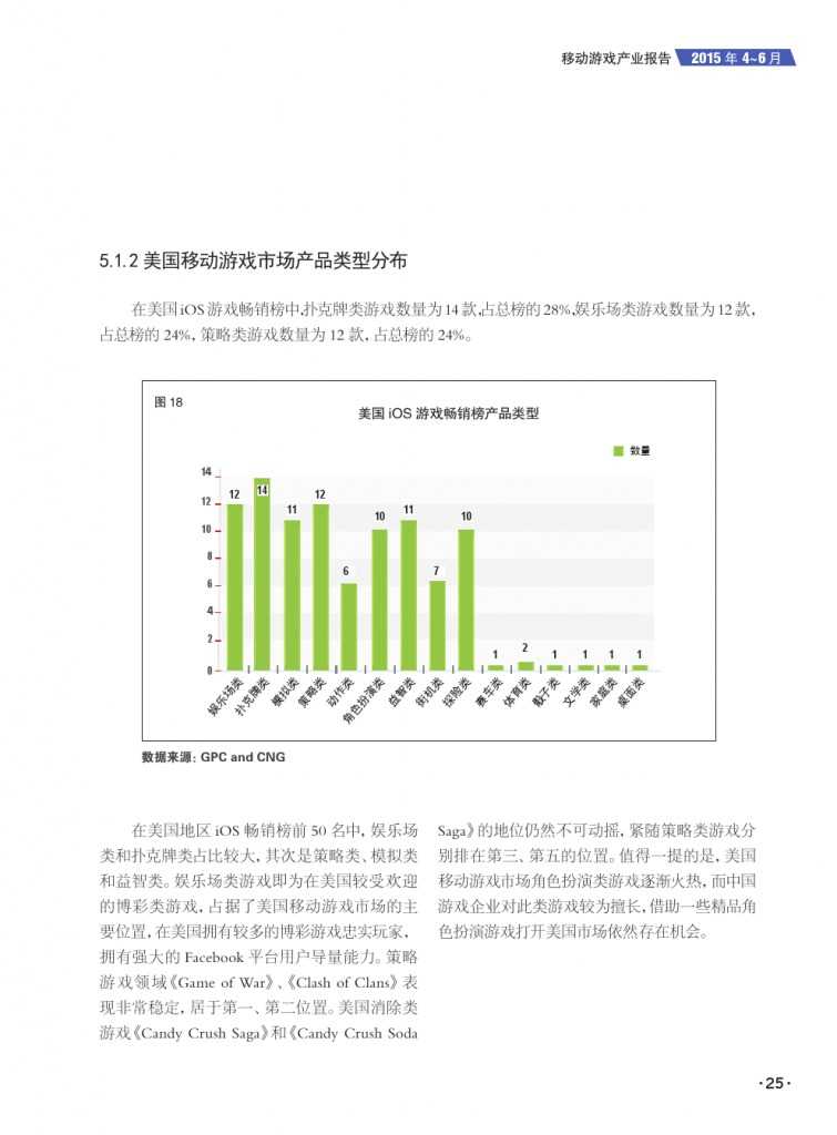 移动游戏产业报告_000027