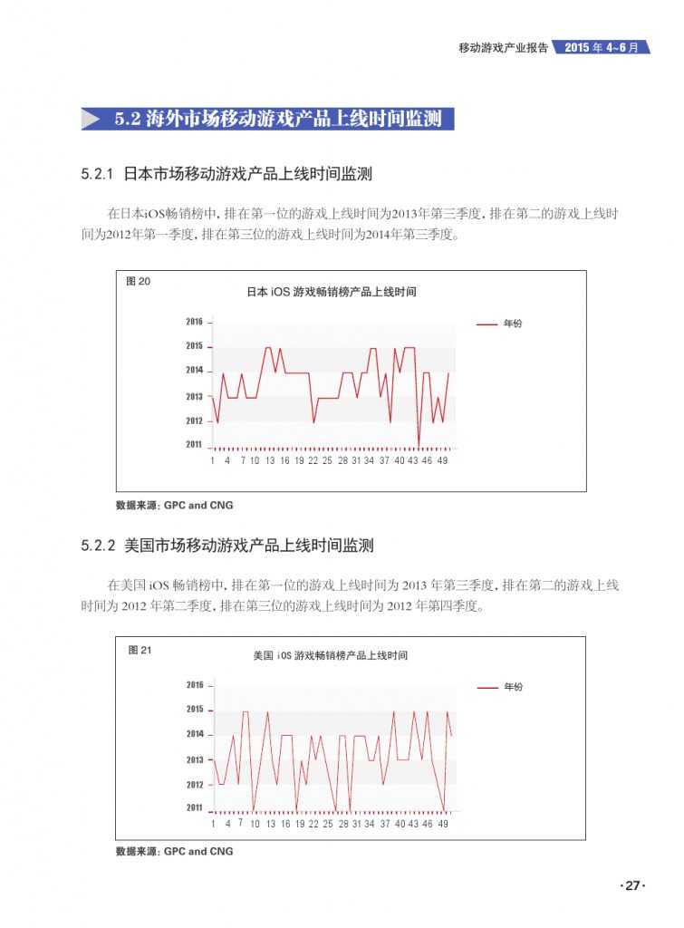 移动游戏产业报告_000029