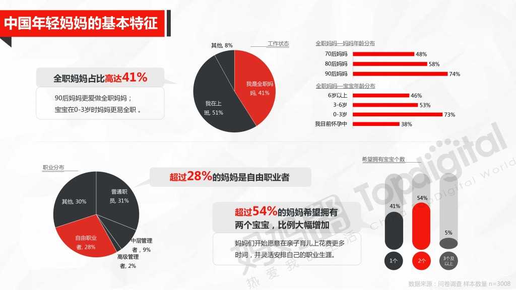 中国母婴互联网营销新思维与新趋势_000006