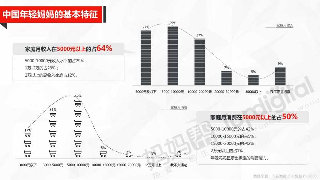 中国母婴互联网营销新思维与新趋势_000007