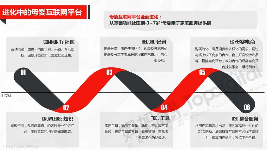中国母婴互联网营销新思维与新趋势_000036