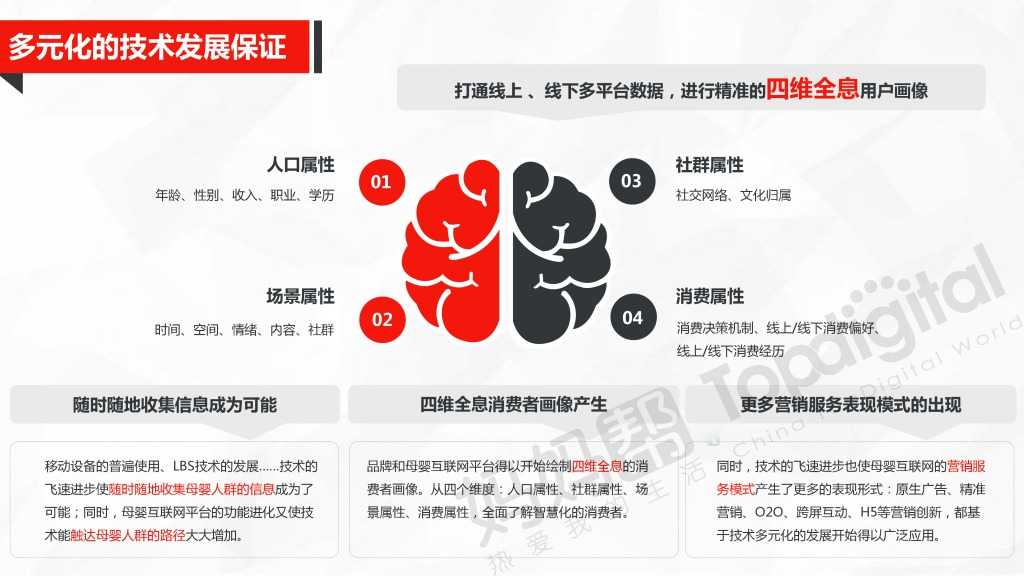 中国母婴互联网营销新思维与新趋势_000038