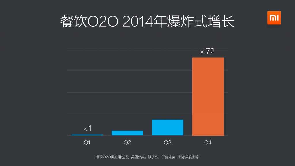 2014年度小米应用商店分发数据报告_000019