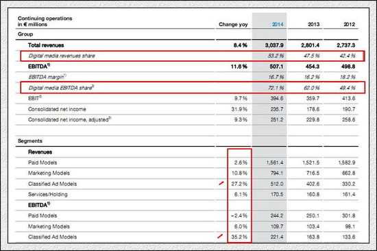 传统媒体王者归来？数字化生存不是梦