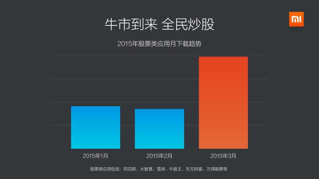 2015年Q1小米应用商店分发数据报告_000011