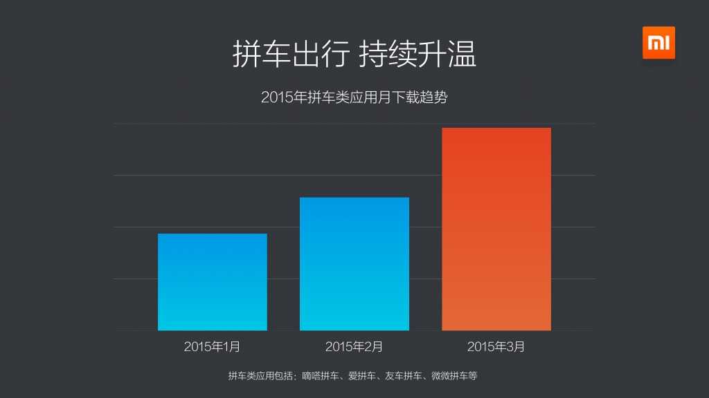 2015年Q1小米应用商店分发数据报告_000012