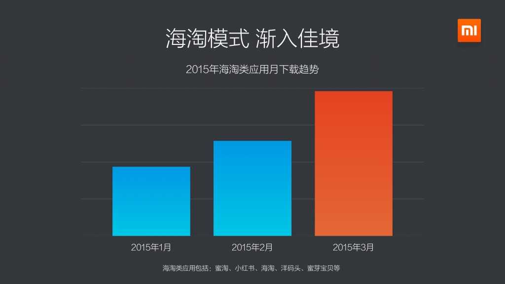 2015年Q1小米应用商店分发数据报告_000013