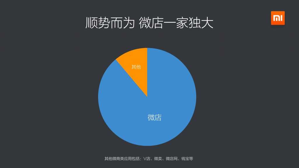 2015年Q1小米应用商店分发数据报告_000014