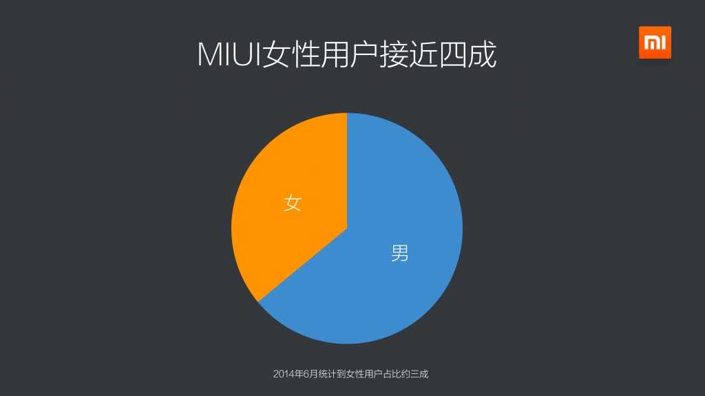 2015年Q1小米应用商店分发数据报告_000016