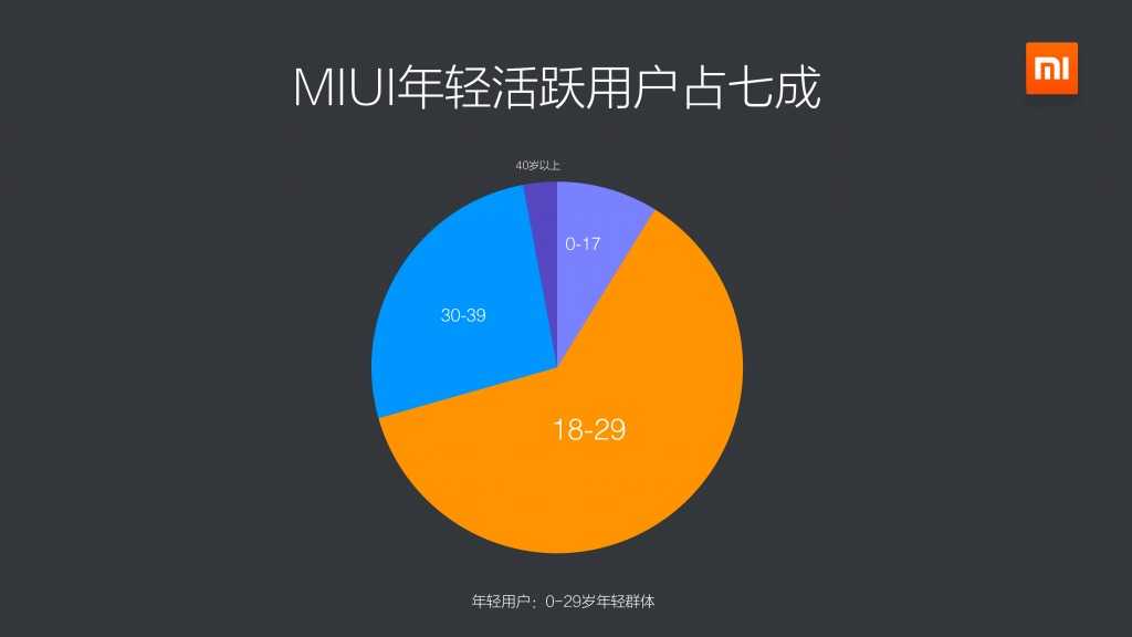 2015年Q1小米应用商店分发数据报告_000019