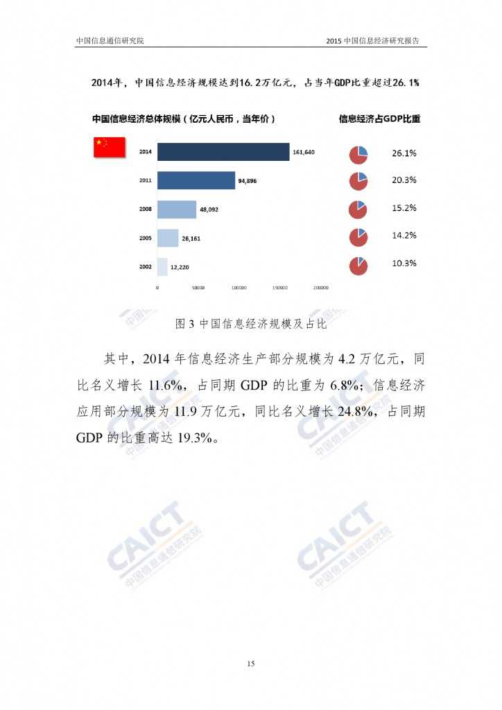 2015年中国信息经济研究报告_000021