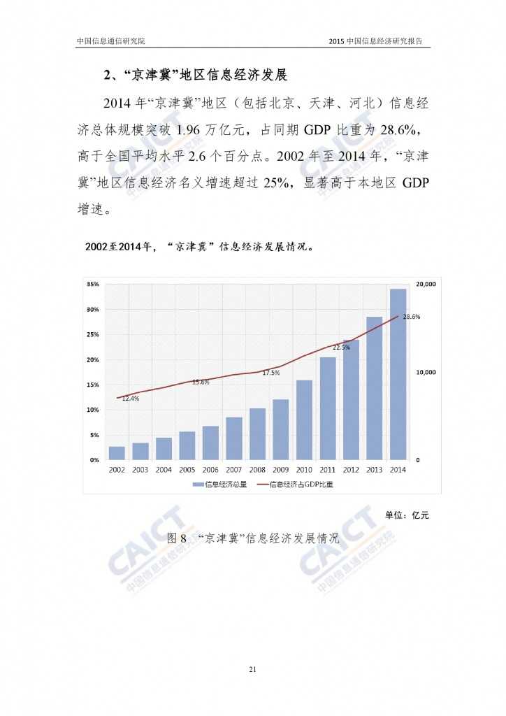2015年中国信息经济研究报告_000027