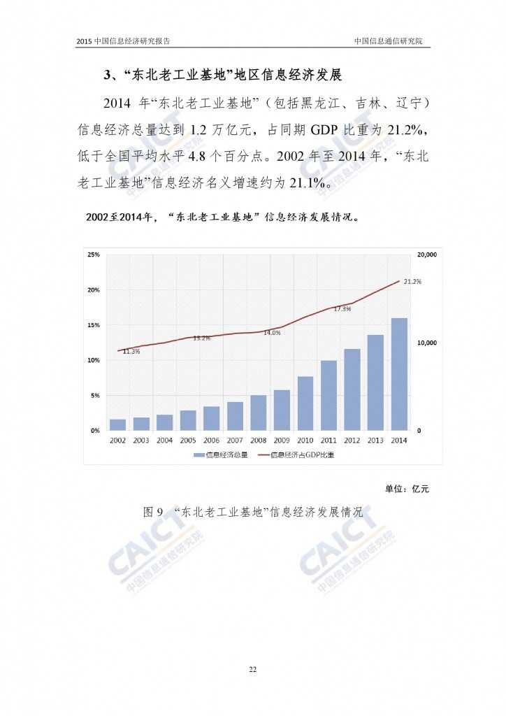 2015年中国信息经济研究报告_000028