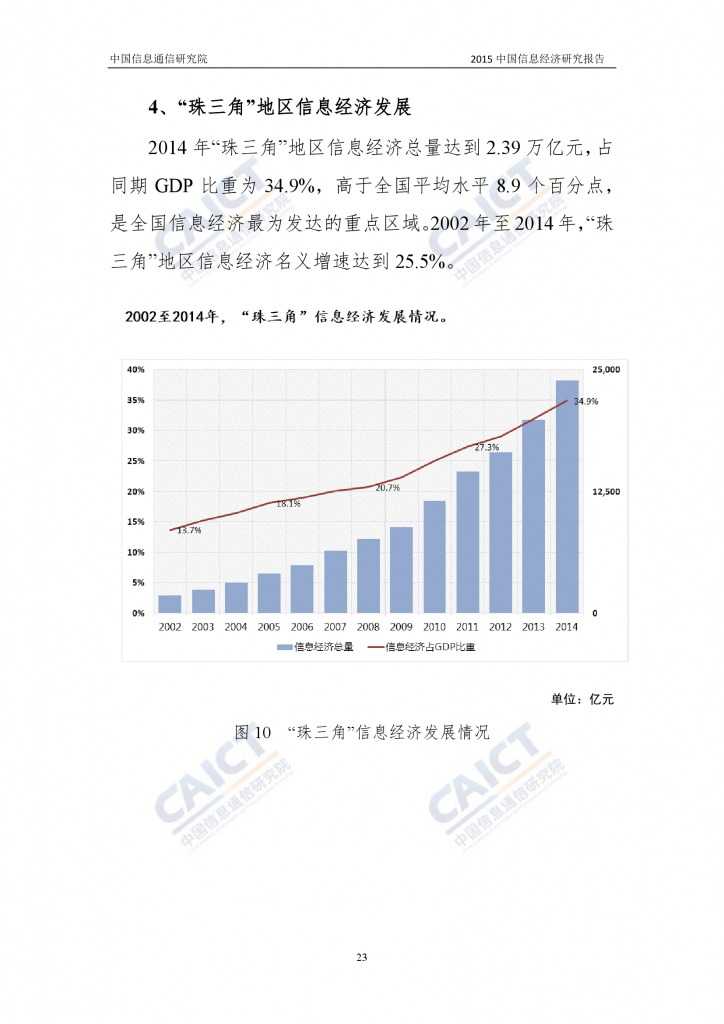 2015年中国信息经济研究报告_000029