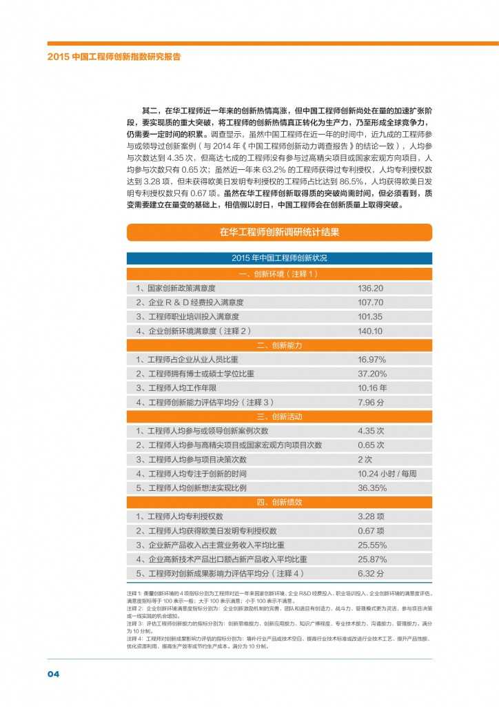 2015年中国工程师创新指数研究报告_000006