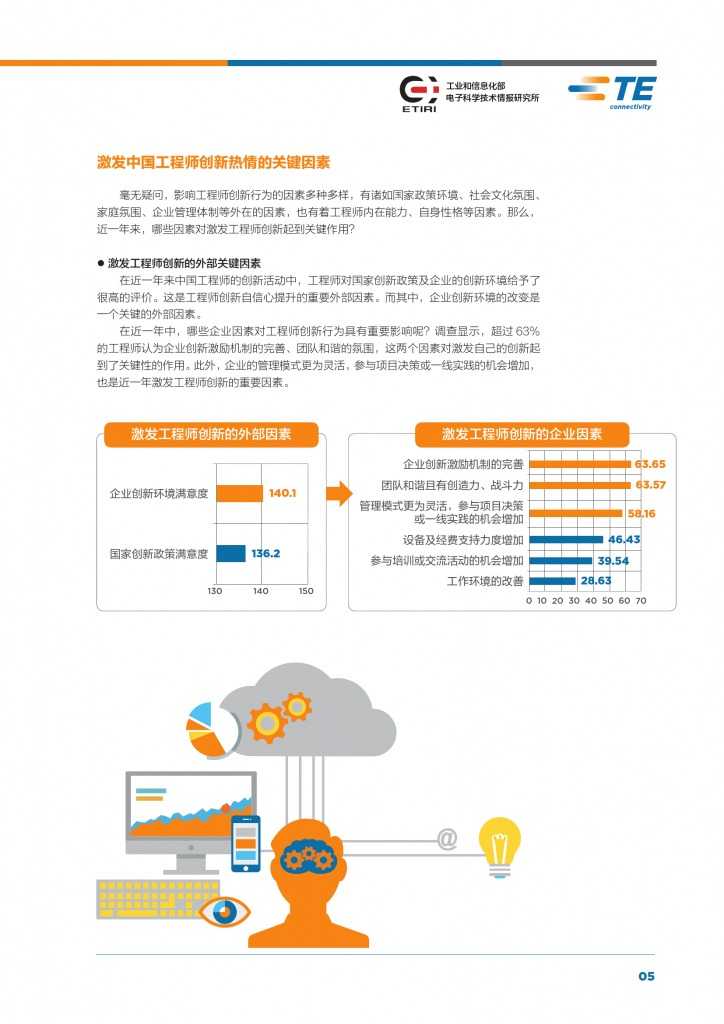 2015年中国工程师创新指数研究报告_000007