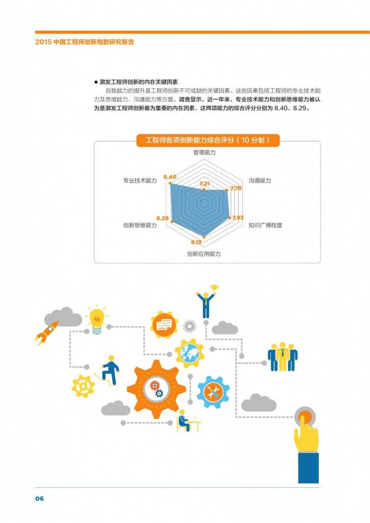 2015年中国工程师创新指数研究报告_000008