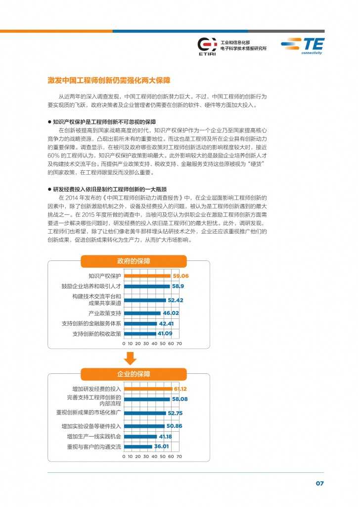 2015年中国工程师创新指数研究报告_000009